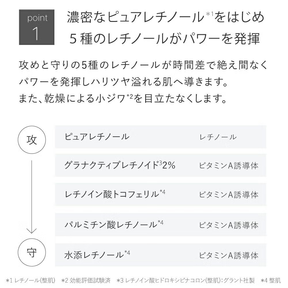 純粋レチノール クリーム グラナクティブレチノイド マトリキシル11％★レチノショット 0.1