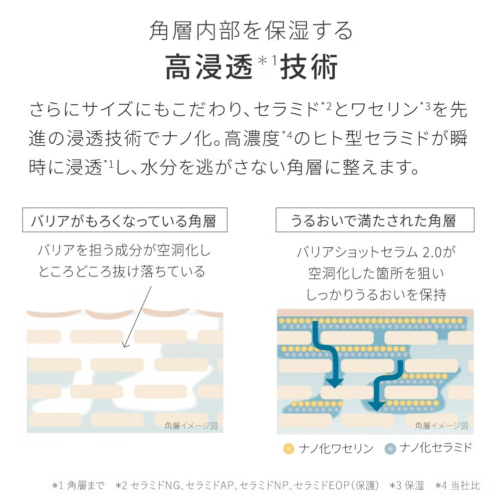 高浸透バリアセット
