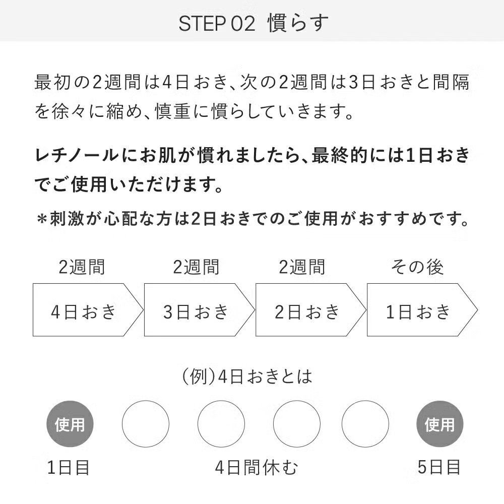 純粋レチノール クリーム グラナクティブレチノイド マトリキシル11％★レチノショット 0.1