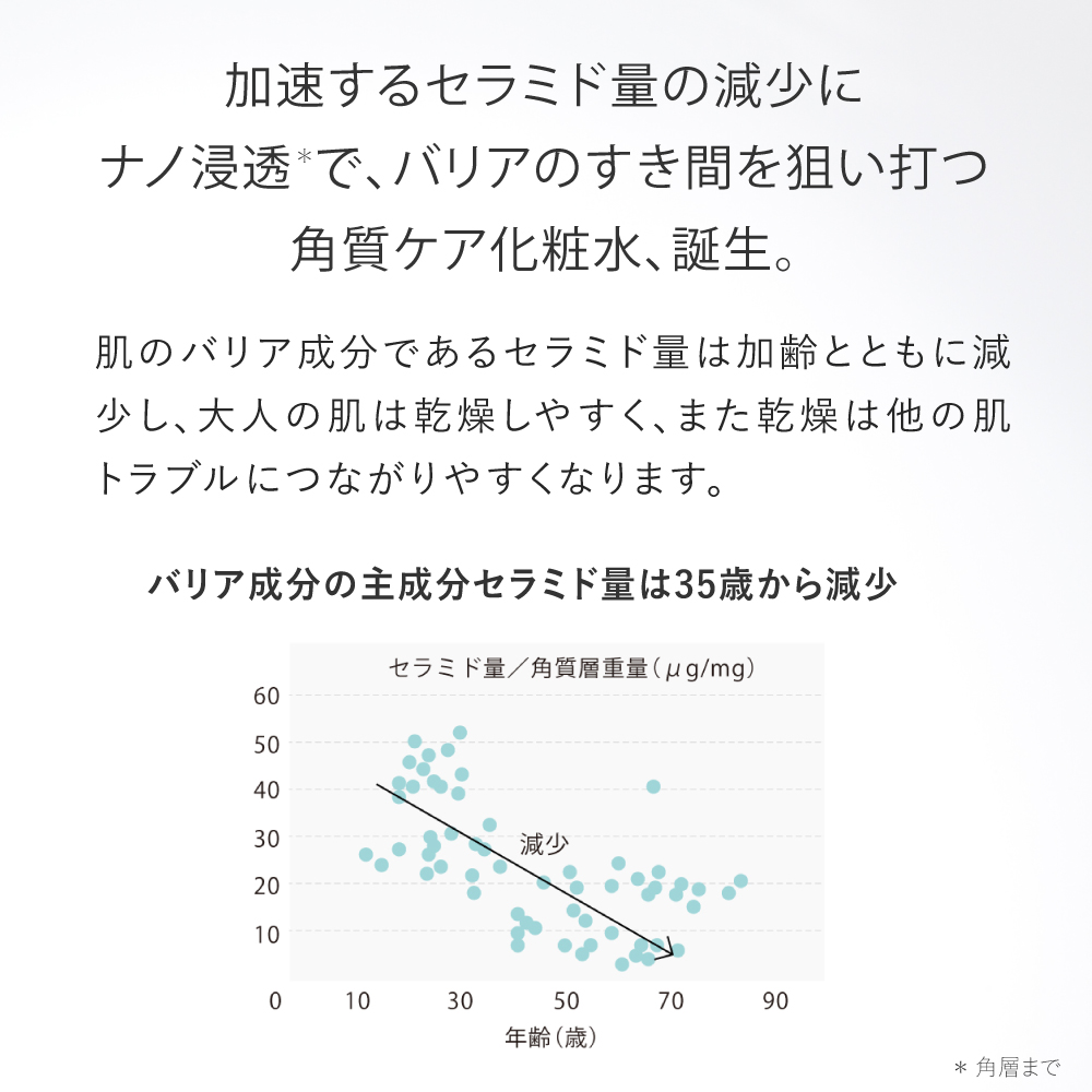 化粧水 ★バリアショットローション