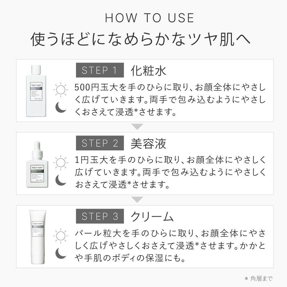 高浸透バリアセット 選択してください: 3点セット