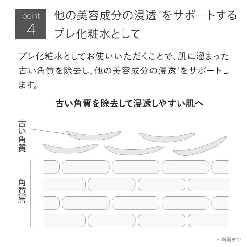 角質除去フルーツ酸高配合★スキンピーリングローション タイプ: 標準
