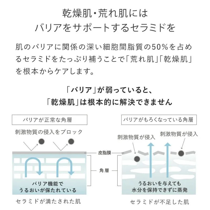 ヒト型セラミド4.5％配合★セラミドミルク