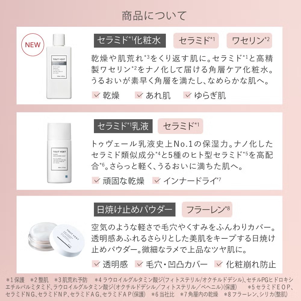UVスキンケア限定セット タイプ: 美白ケアUV限定セット