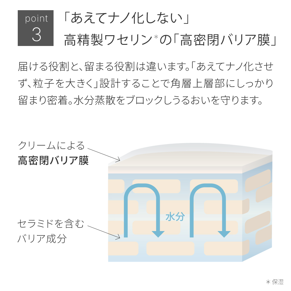 バリアショットクリーム