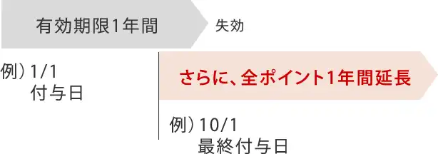一律5％！