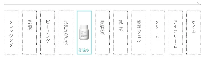 お手入れ手順