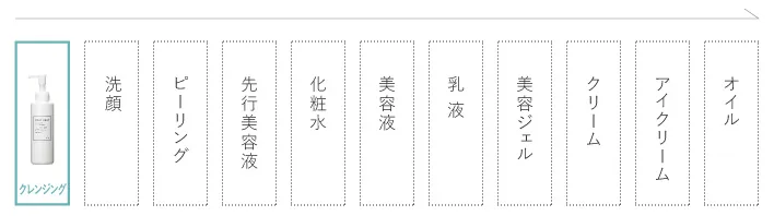 お手入れ手順