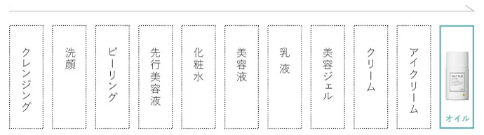 お手入れ手順
