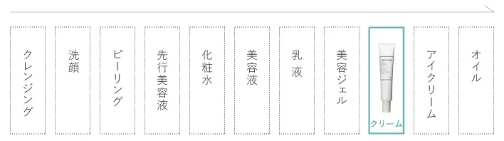 お手入れ手順