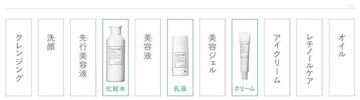 お手入れ手順