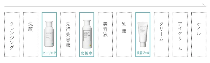 お手入れ手順