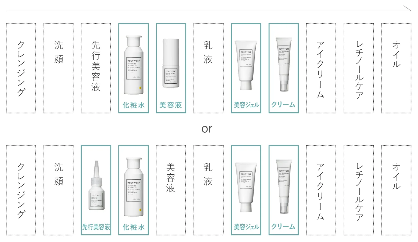 お手入れ手順