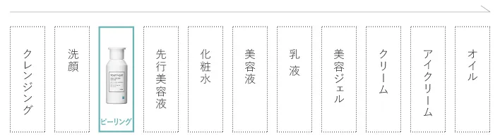 お手入れ手順