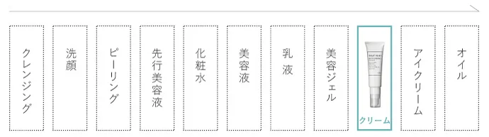 お手入れ手順