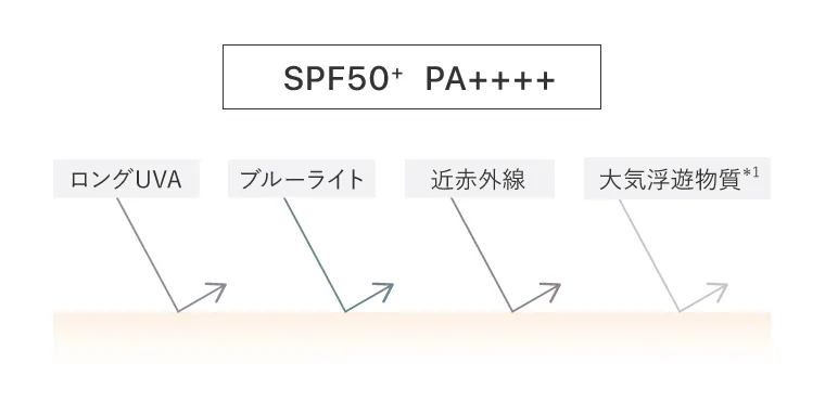 SPF50+ PA++++