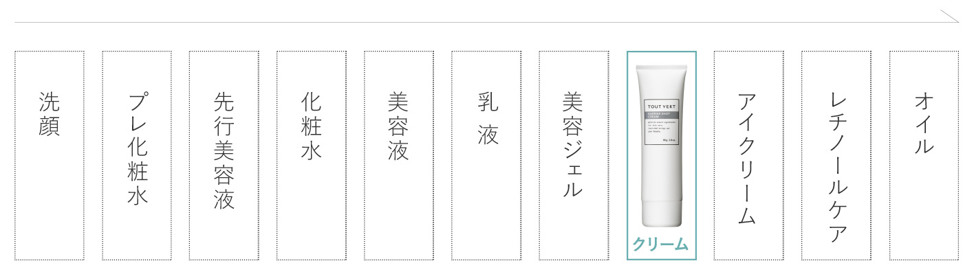 お手入れ手順