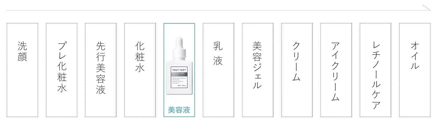 お手入れ手順