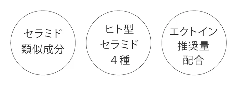 セラミドバリア成分