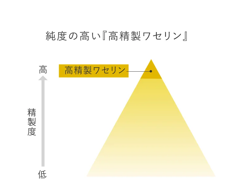 高濃度ワセリン