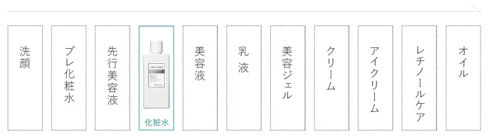 お手入れ手順