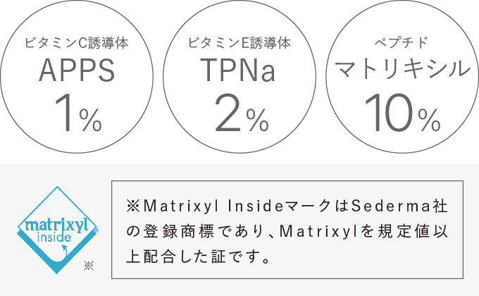 APPS、TPNa®、マトリキシル