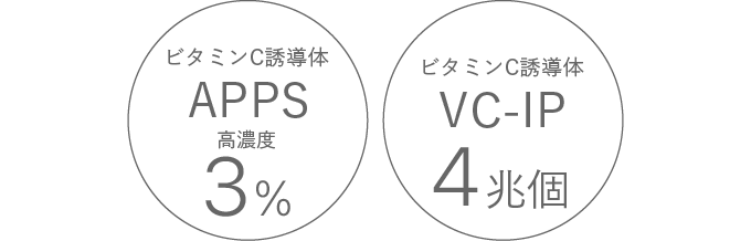 APPS、VC-IP