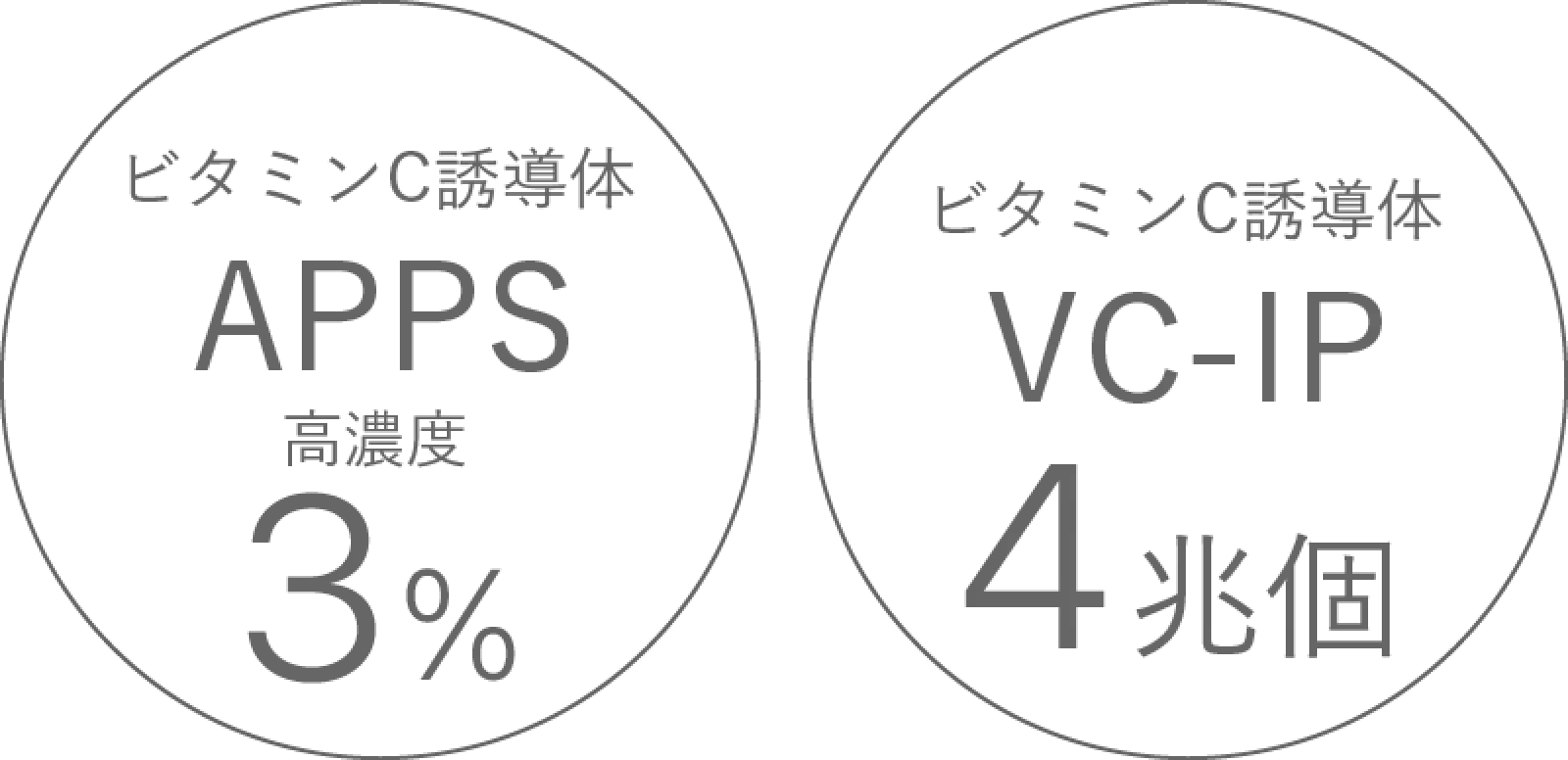 APPS、VC-IP