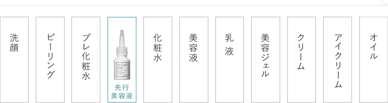 お手入れ手順