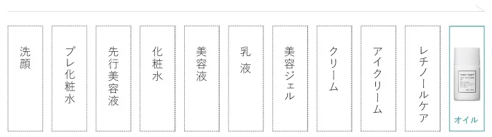お手入れ手順