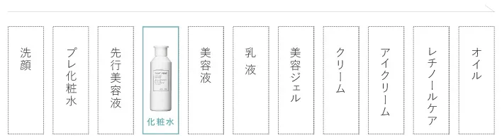 お手入れ手順