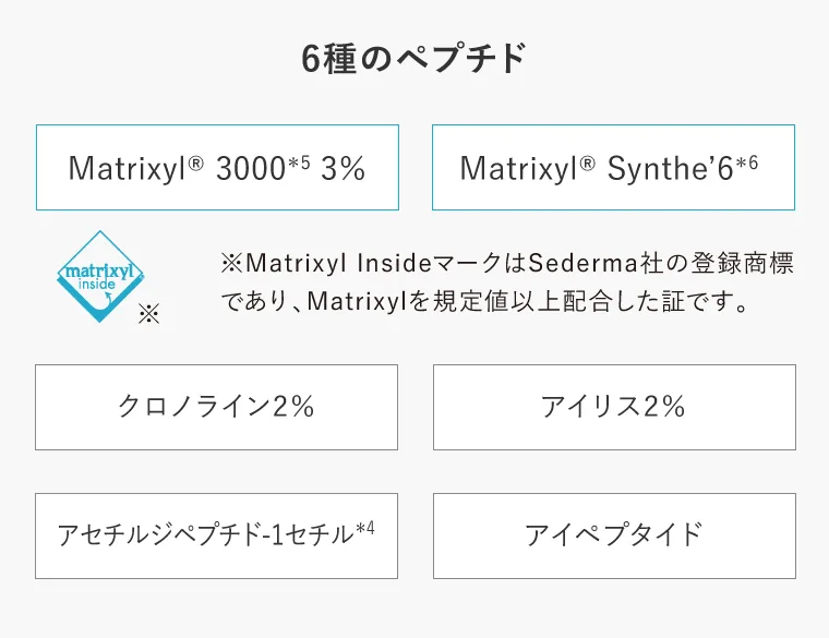 マトリキシル