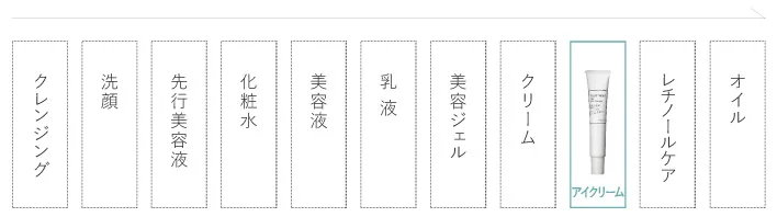 お手入れ手順