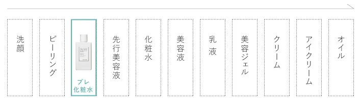 お手入れ手順