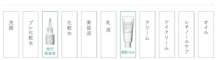 お手入れ手順