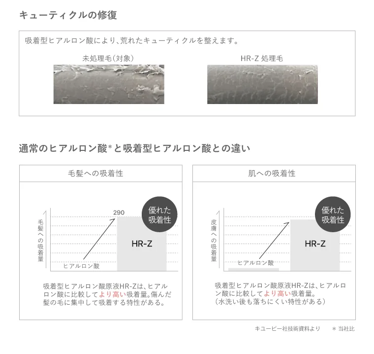 キューティクル