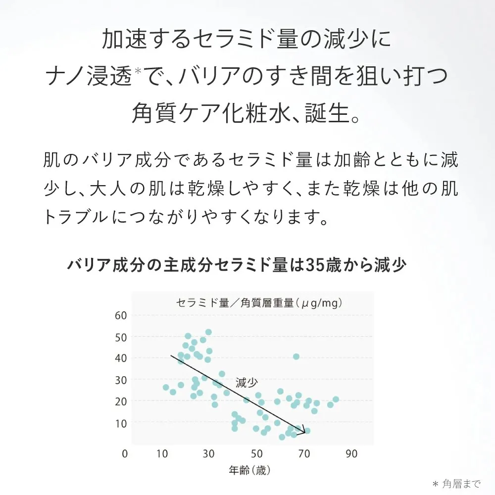 セラミド量の減少について