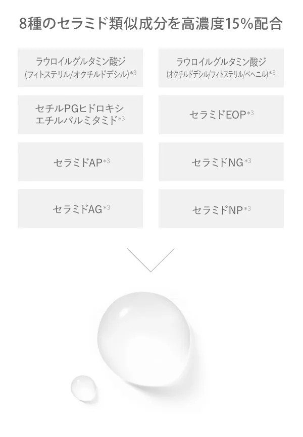 8種のセラミドを高濃度15％配合