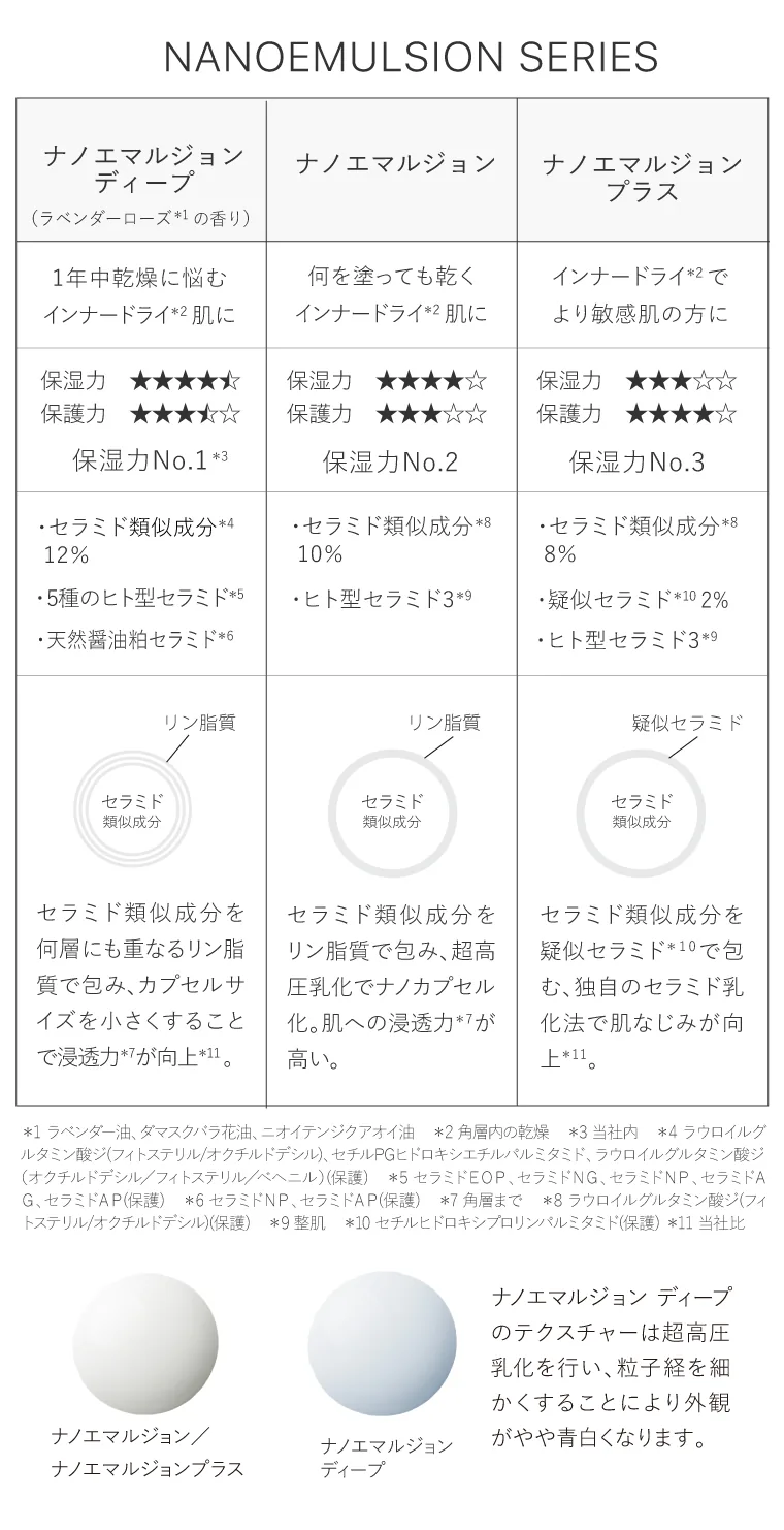 違い