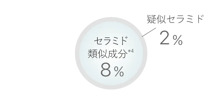 ナノエマルジョンプラス透過型電子顕微鏡