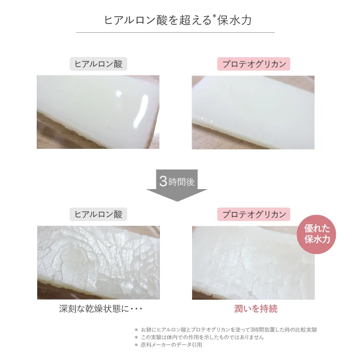 ヒアルロン酸を超える保水力