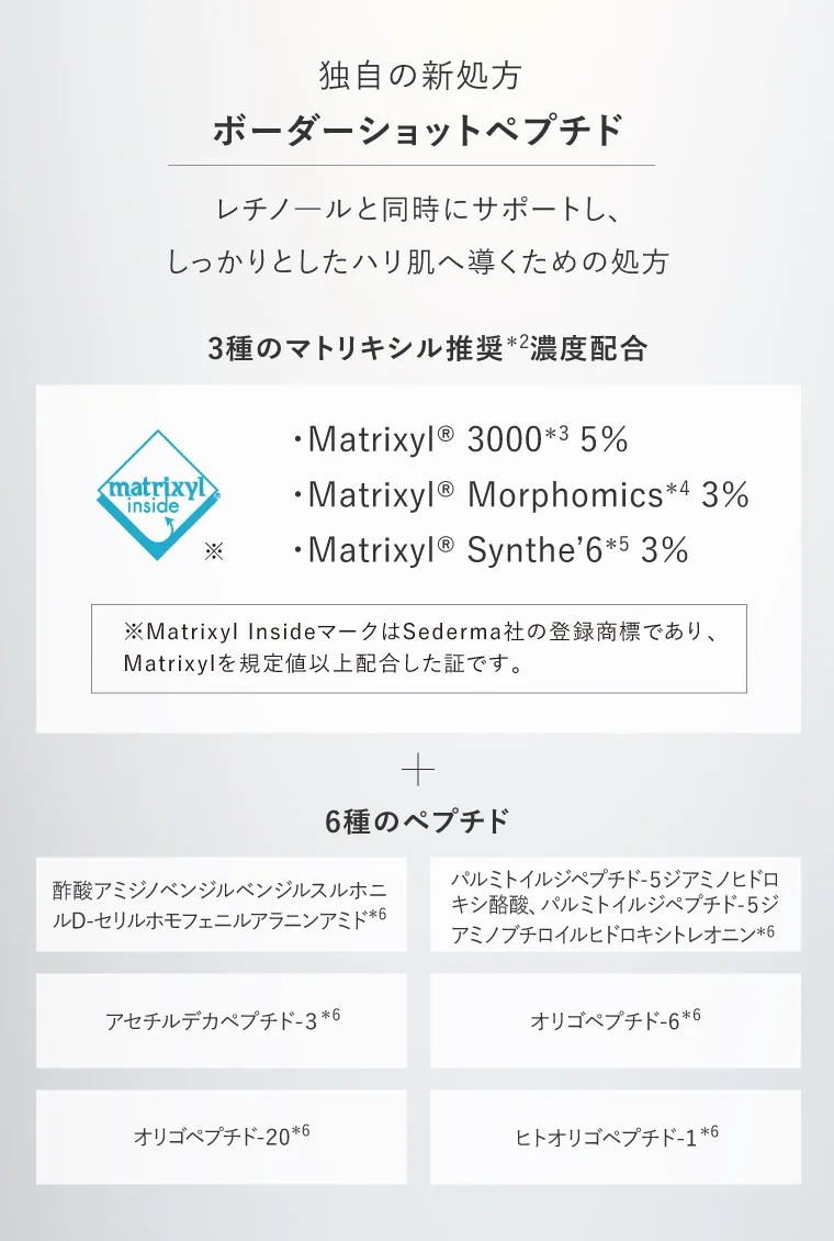 マトリキシルとペプチド