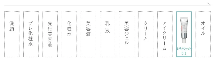 お手入れ手順