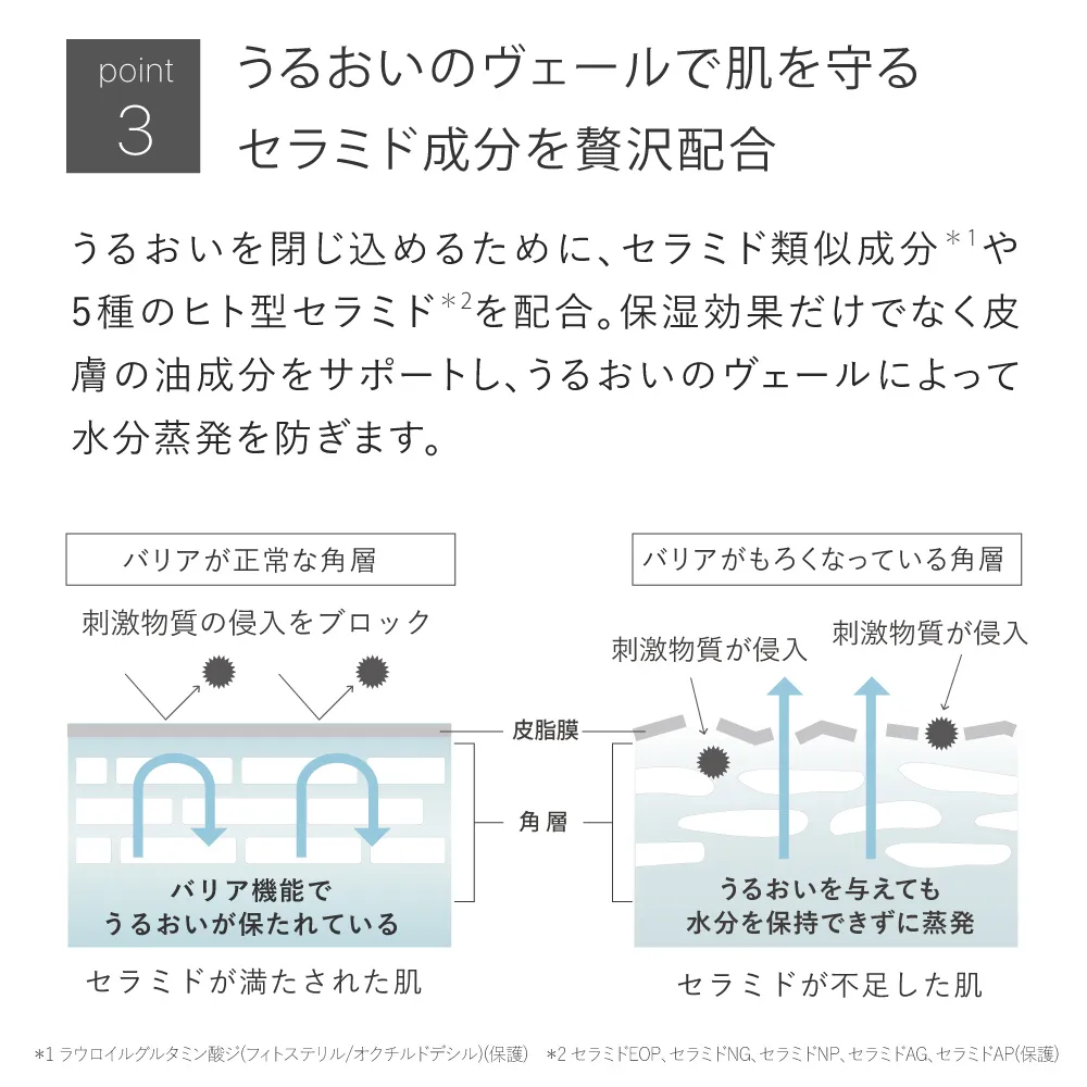 エッセンスセレクトゲルモイスト/ポイント3