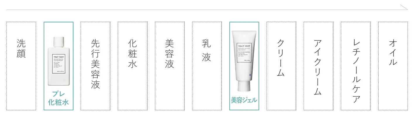 お手入れ手順