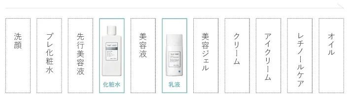 お手入れ手順
