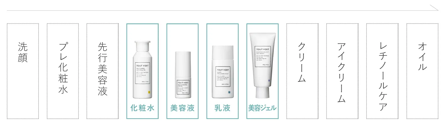 お手入れ手順