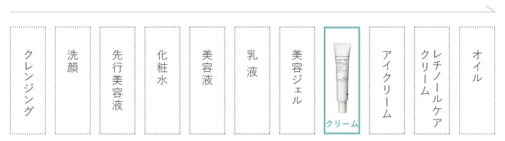 お手入れ手順