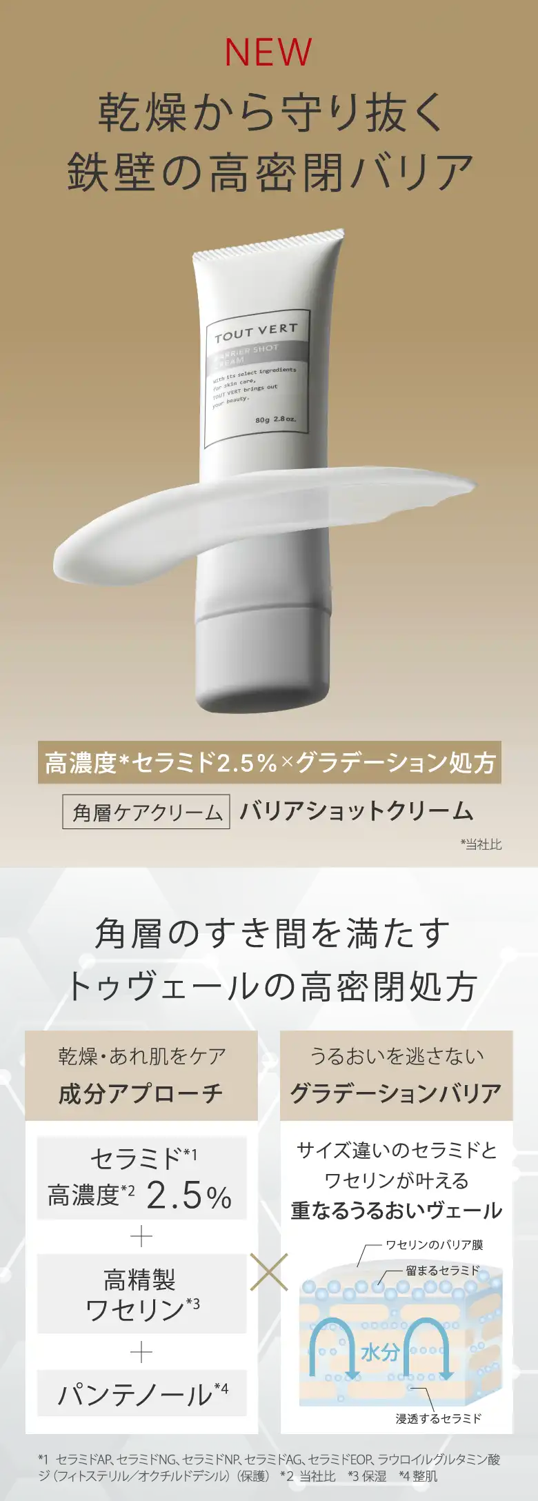 NEW 乾燥から守り抜く​鉄壁の高密閉バリア 角層ケアクリーム バリアショットクリーム​ 角層のすき間を満たす​トゥヴェールの高密閉処方 乾燥・あれ肌をケア​成分アプローチ​ うるおいを逃さない​グラデーションバリア