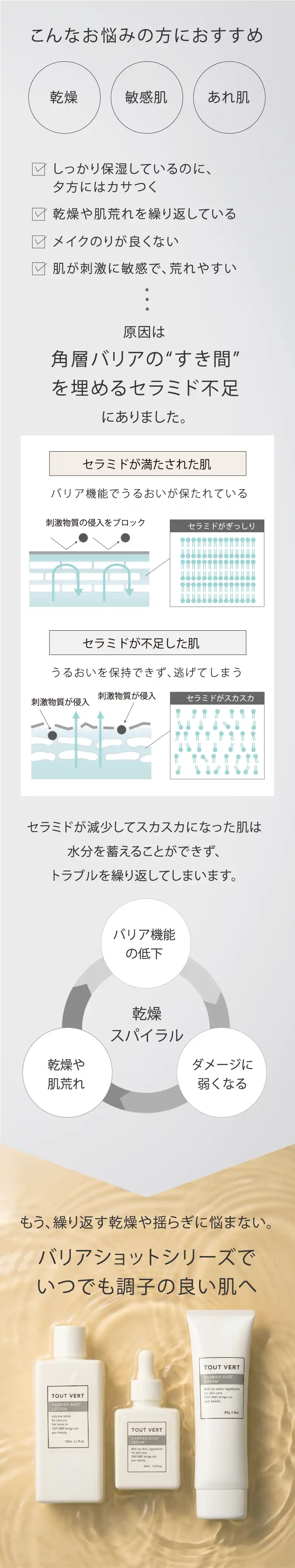 こんなお悩みの方におすすめ 乾燥 敏感肌 あれ肌 原因は​角層バリアの“すき間”を埋めるセラミド不足​にありました。​もう、繰り返す乾燥や揺らぎに悩まない。​バリアショットシリーズで​いつでも調子の良い肌へ